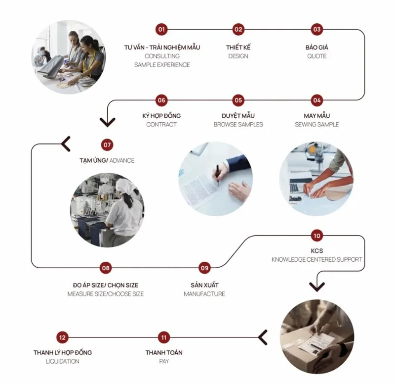 May đồng phục nhân viên TP. HCM - Giá rẻ, uy tín | DeJan