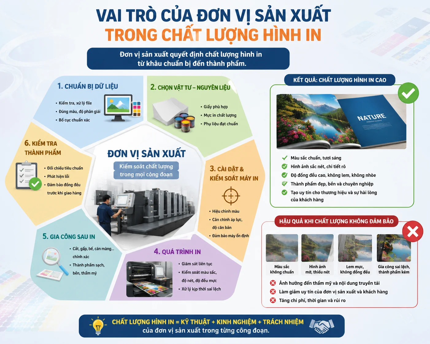 Công nghệ in áo thun đồng phục – Lựa chọn nào bền đẹp nhất?