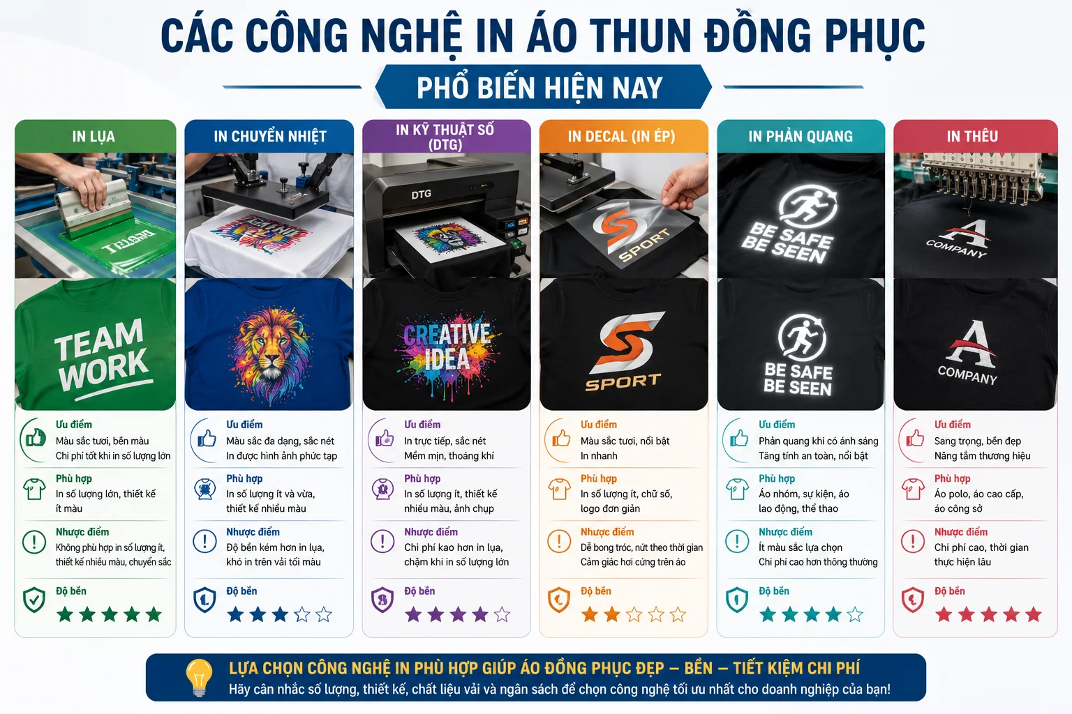 Công nghệ in áo thun đồng phục – Lựa chọn nào bền đẹp nhất?