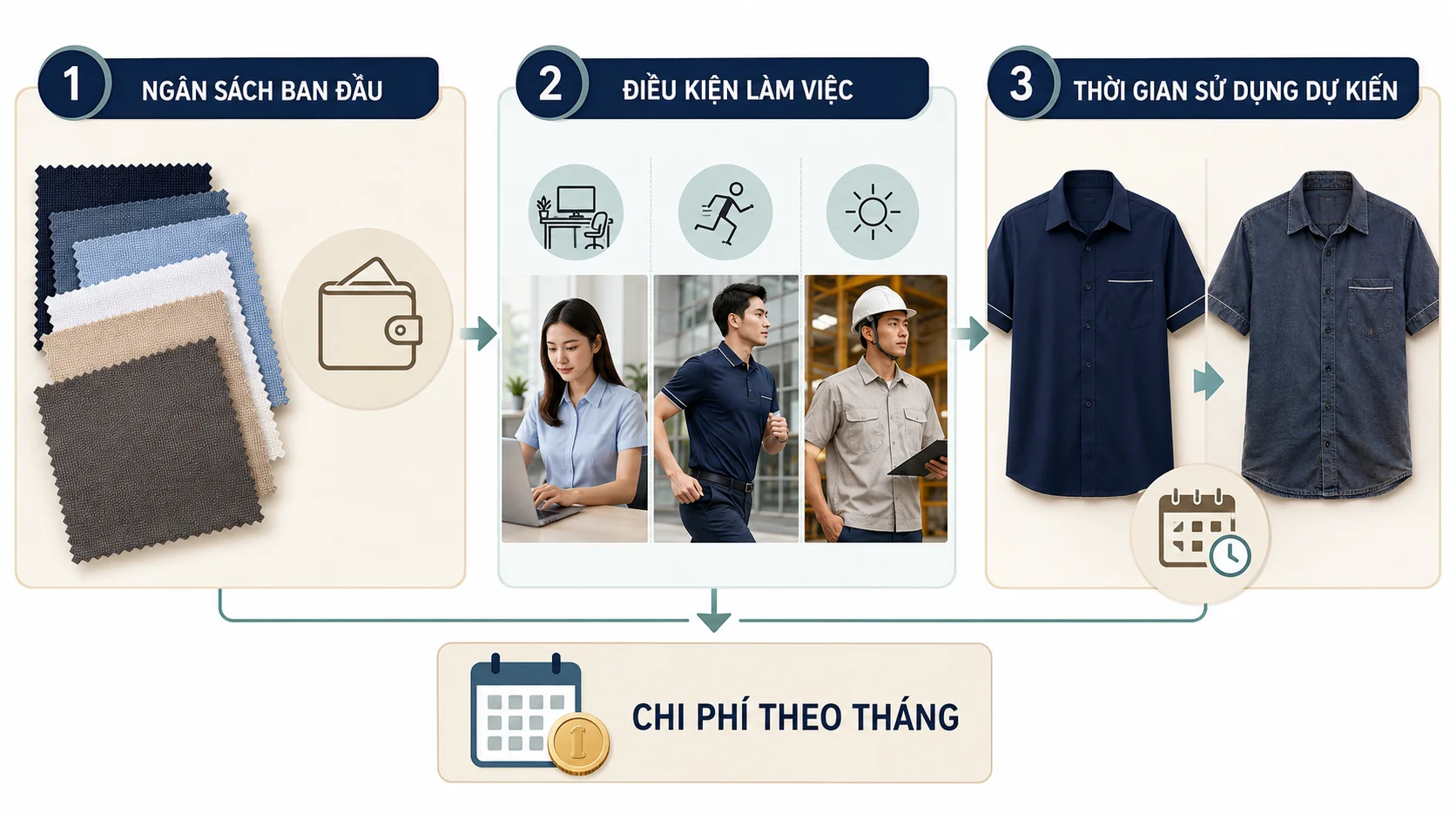 So Sánh Vải Cafe, Bamboo Và Airycool: Chọn Loại Nào Cho Đồng Phục 2026? 3 So Sánh Vải Cafe, Bamboo Và Airycool