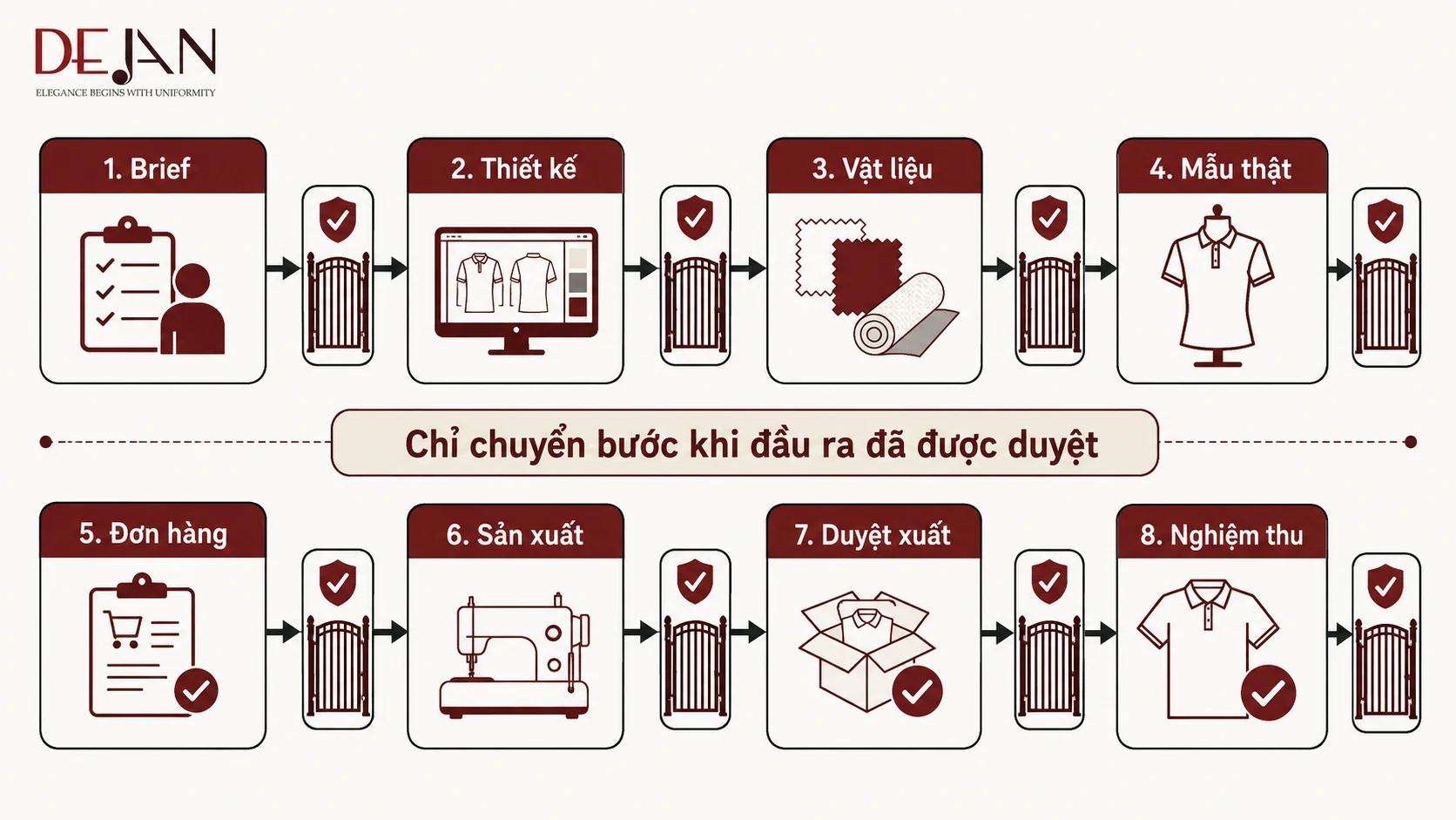May đồng phục gửi đi Nhật Bản: Đặt hàng từ xa, kiểm soát mẫu và tiến độ