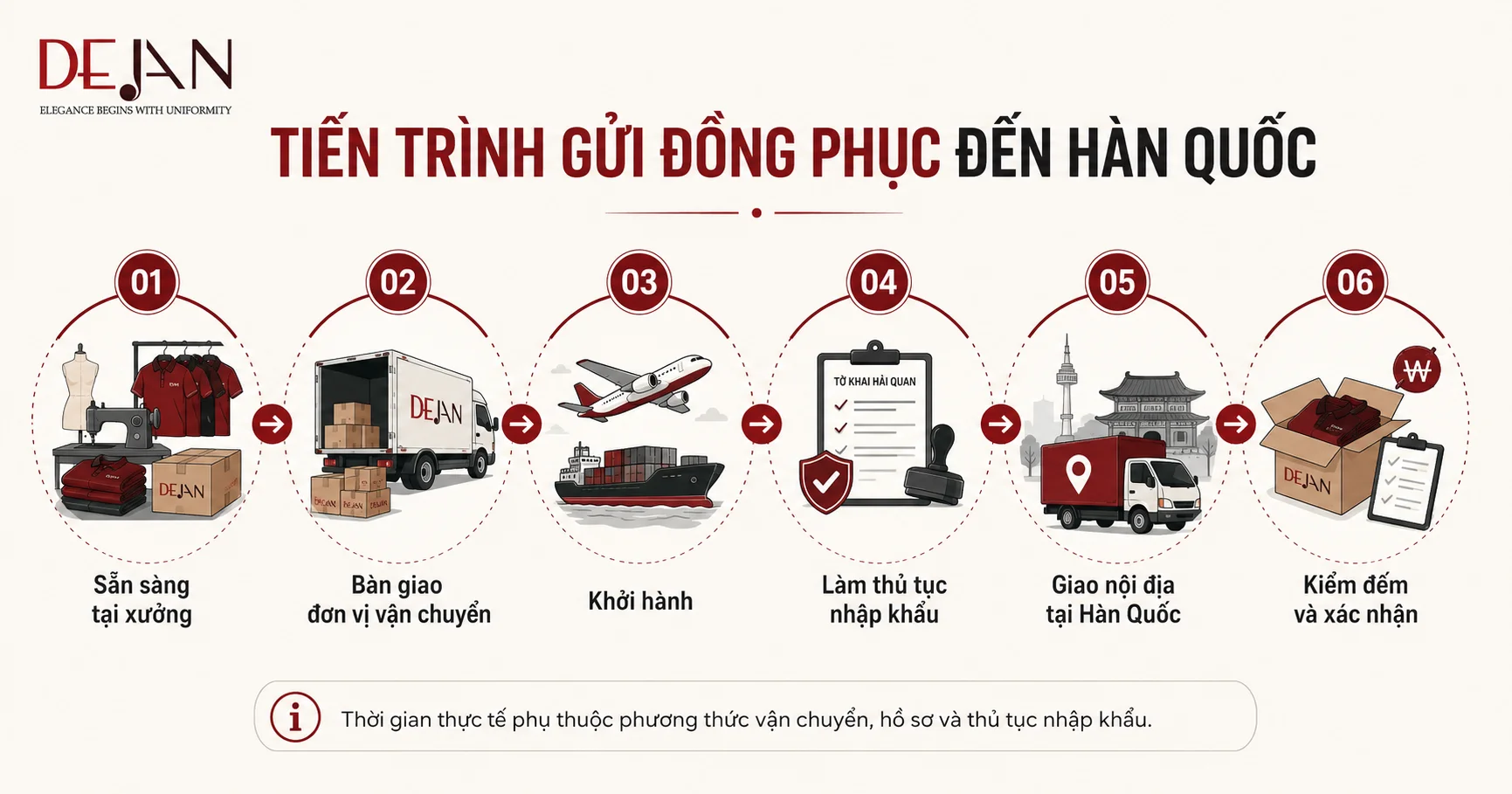 May đồng phục gửi đi Hàn Quốc: Từ thiết kế online đến đóng kiện giao hàng
