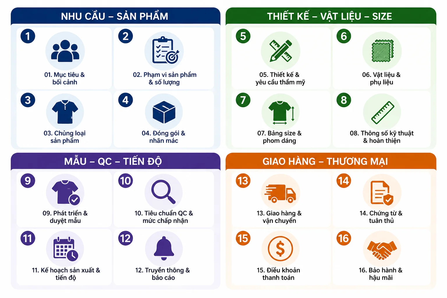 Mẫu RFP đặt may đồng phục công sở