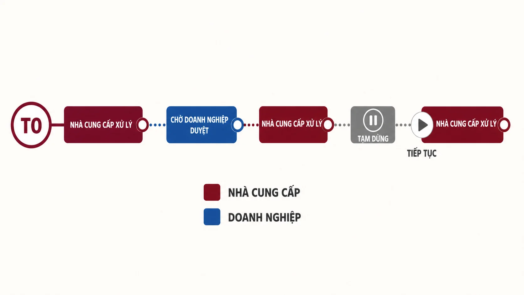 SLA giao hàng đồng phục: Những mốc tiến độ nên ghi rõ trong hợp đồng 7 SLA giao hàng đồng phục: Những mốc tiến độ nên ghi rõ trong hợp đồng