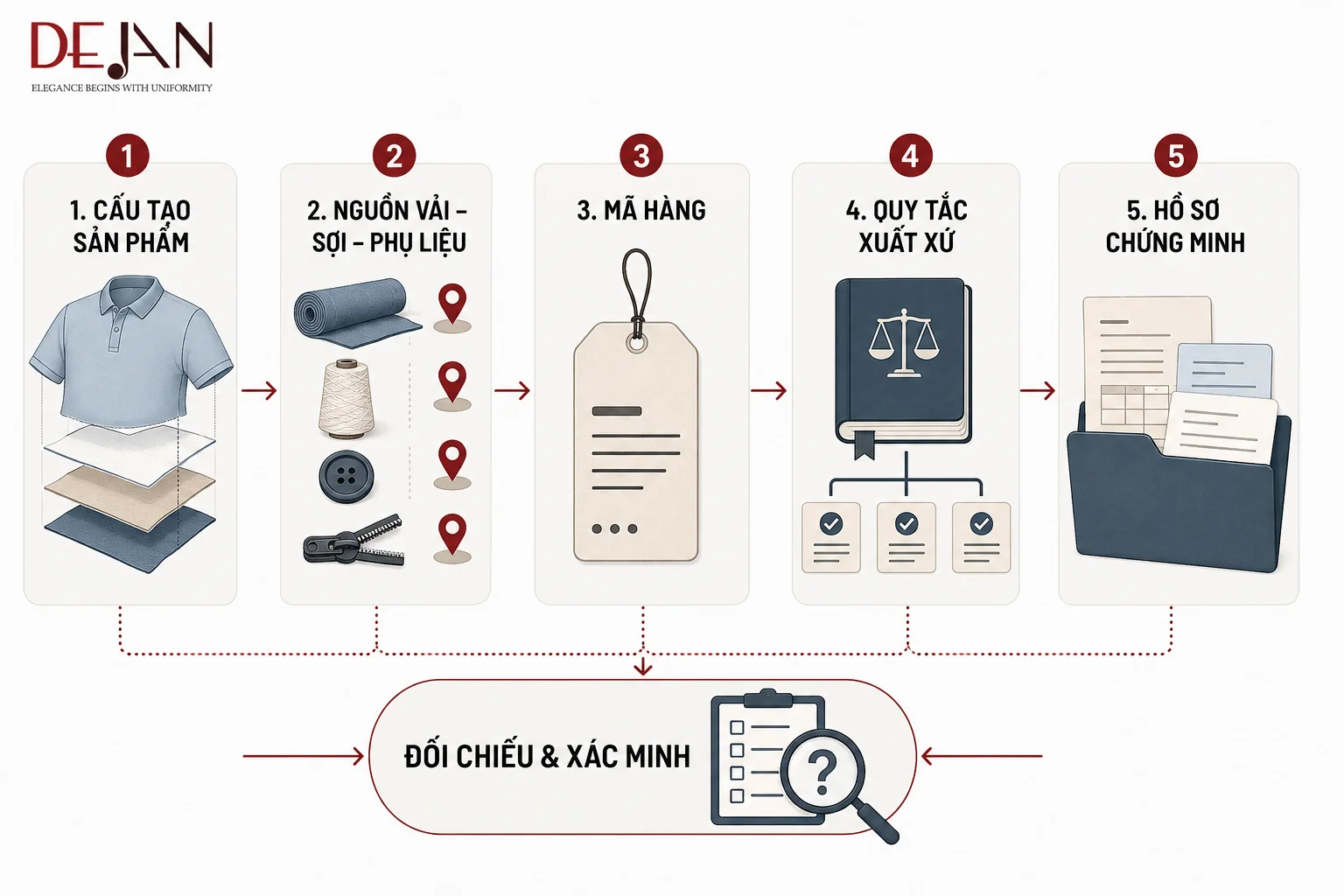 May đồng phục gửi đi Canada: Giải pháp đặt may online từ Việt Nam
