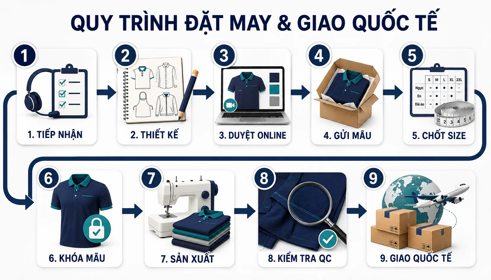 May đồng phục gửi đi nước ngoài